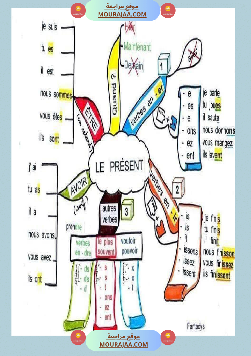 les cartes mentales 3eme