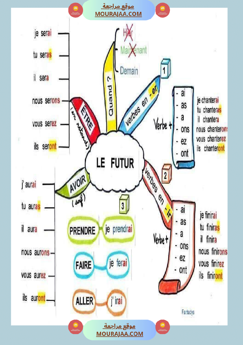 les cartes mentales 3eme