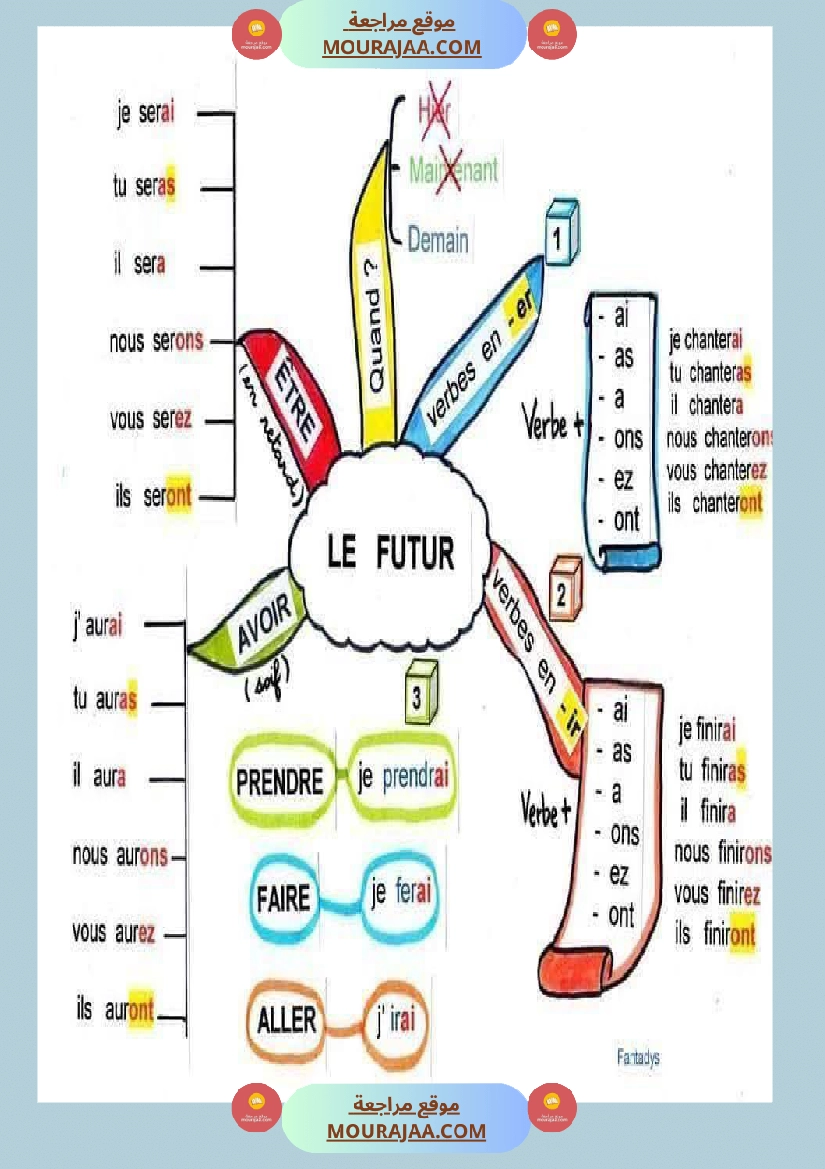 les cartes mentales 3eme صفحة 2