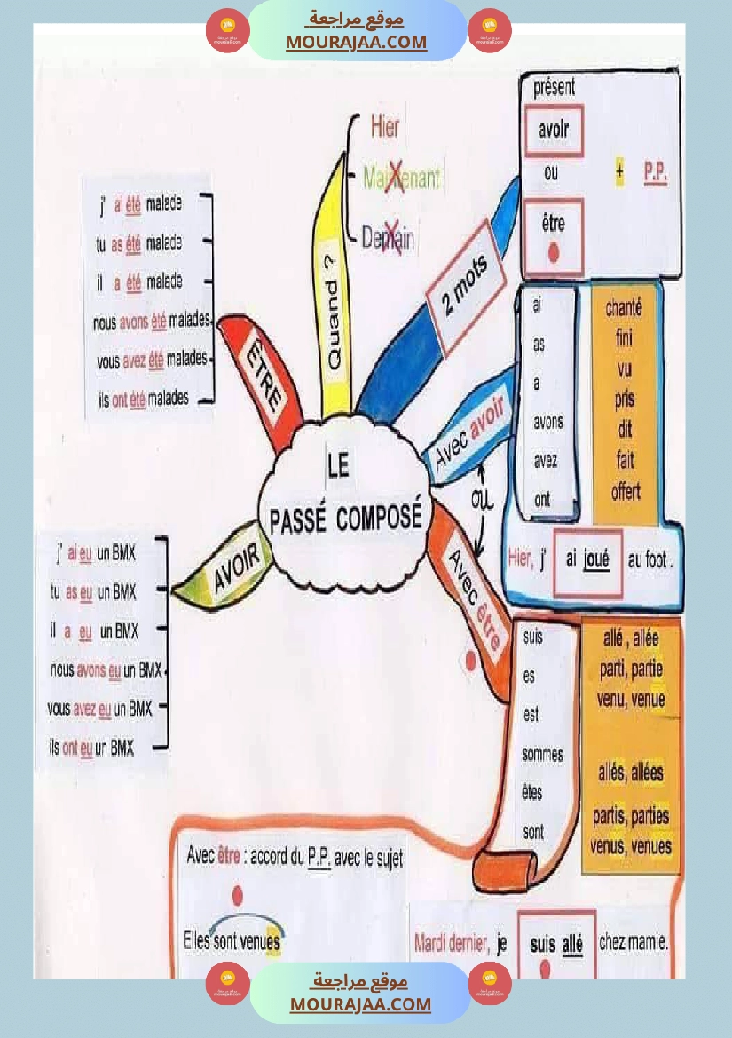les cartes mentales 3eme صفحة 3