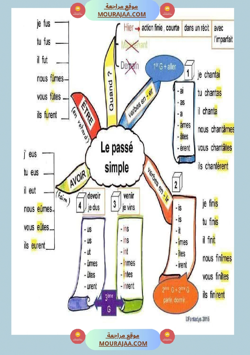 les cartes mentales 3eme صفحة 4