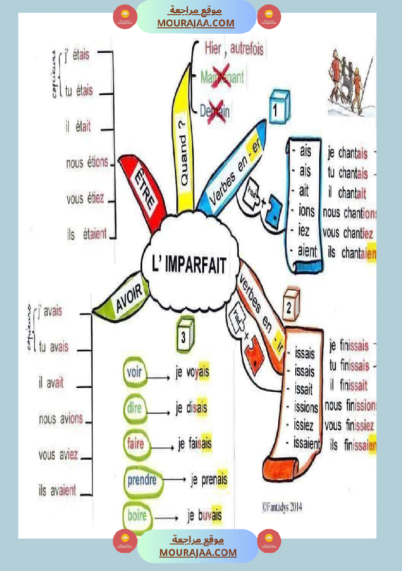 les cartes mentales 3eme