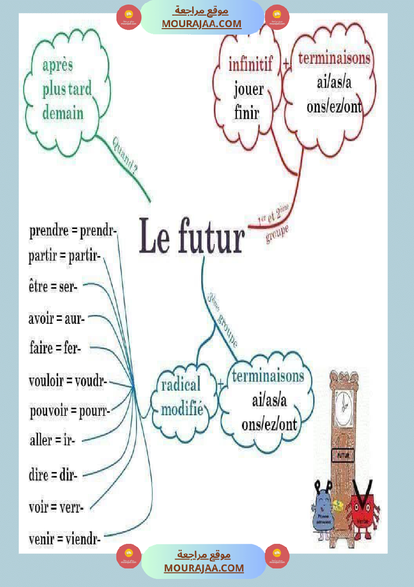 les cartes mentales 3eme