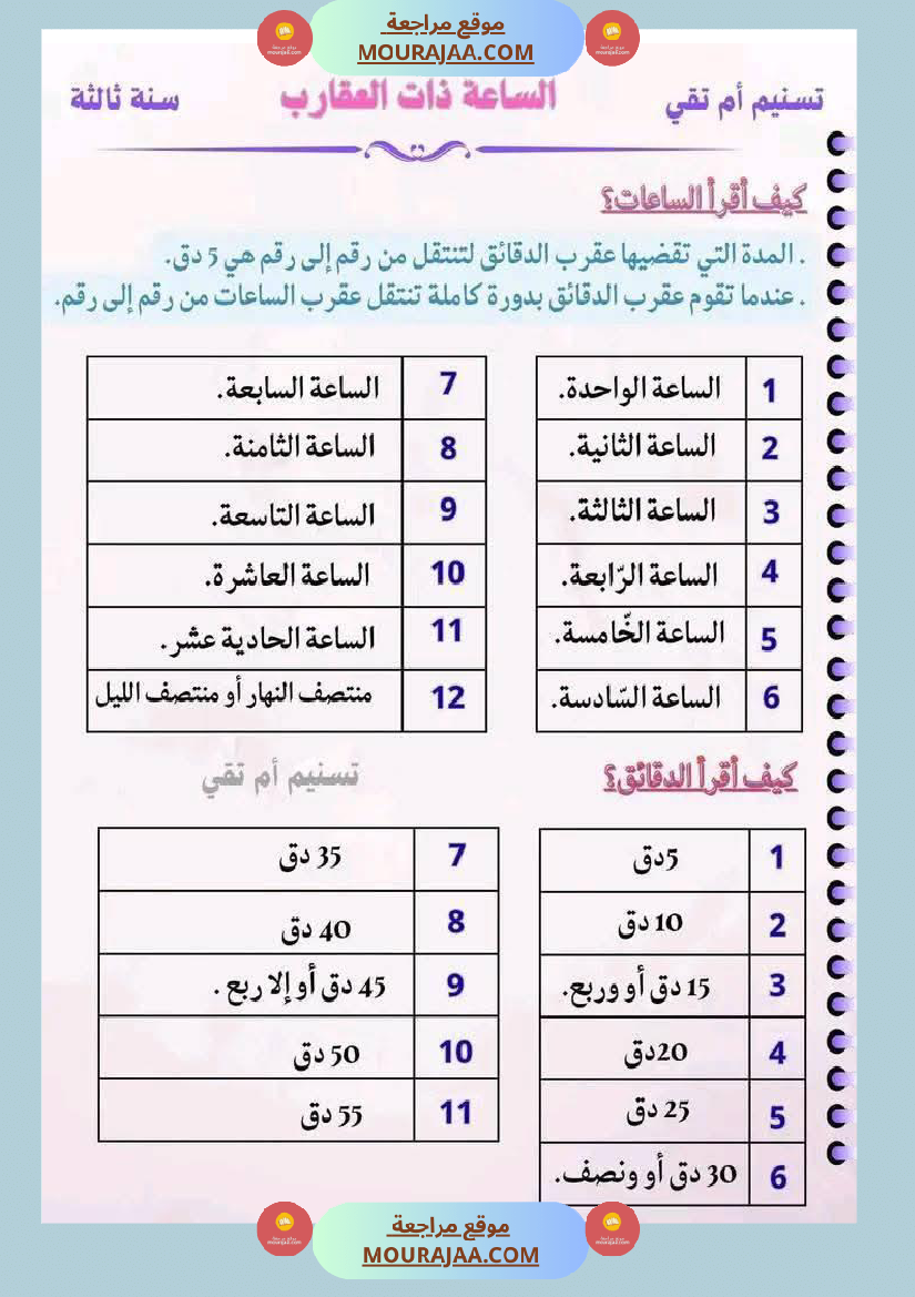 سنة ثالثة ابتدائي ايقاظ علمي الثلاثي الأول