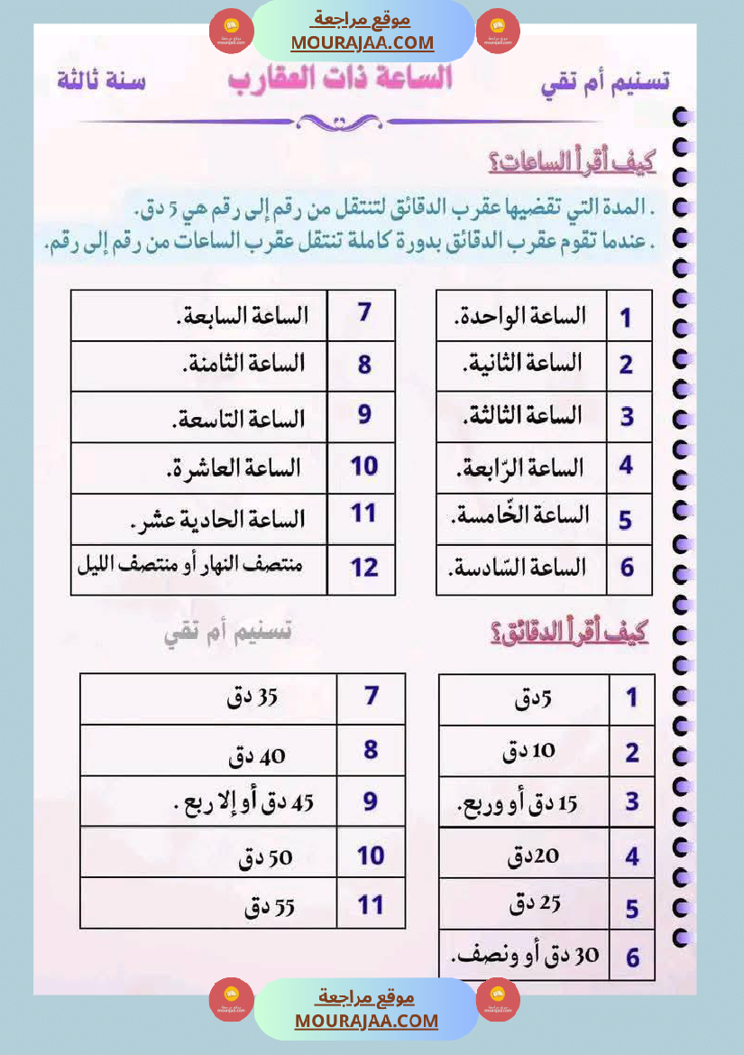 سنة ثالثة ابتدائي ايقاظ علمي الثلاثي الأول