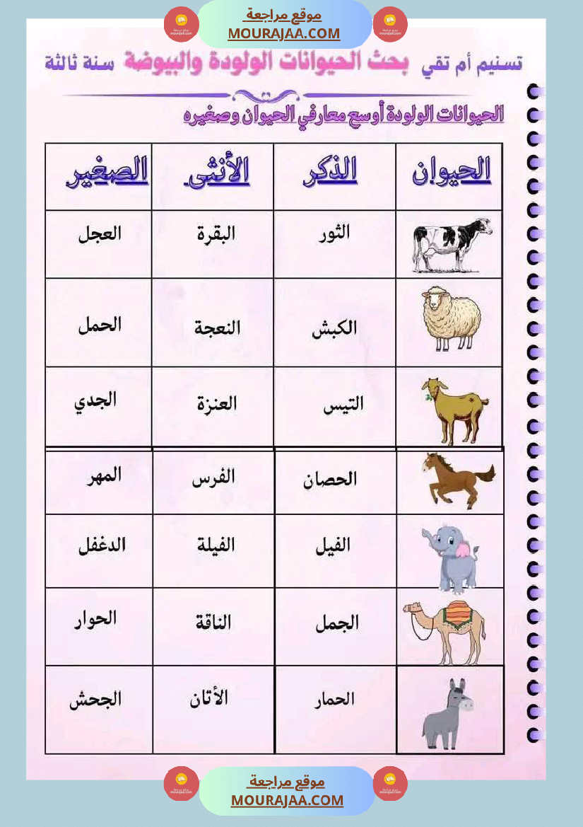 سنة ثالثة ابتدائي ايقاظ علمي الثلاثي الأول