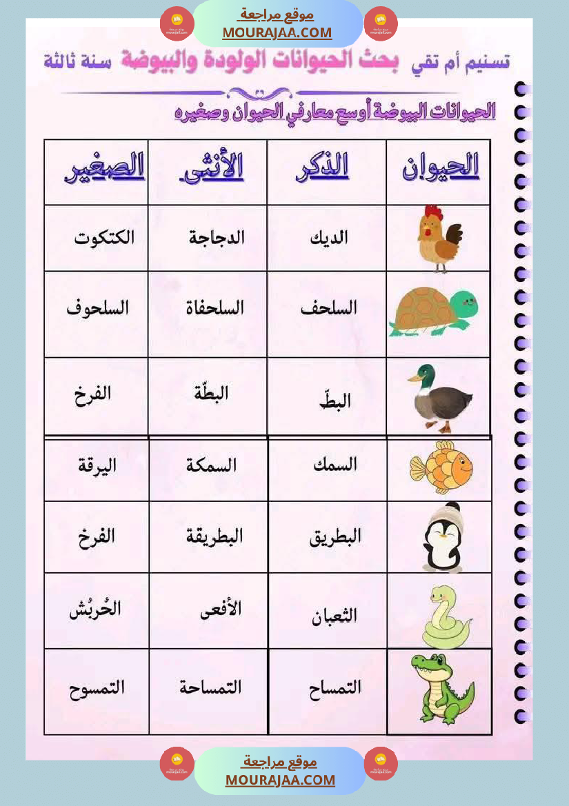 سنة ثالثة ابتدائي ايقاظ علمي الثلاثي الأول