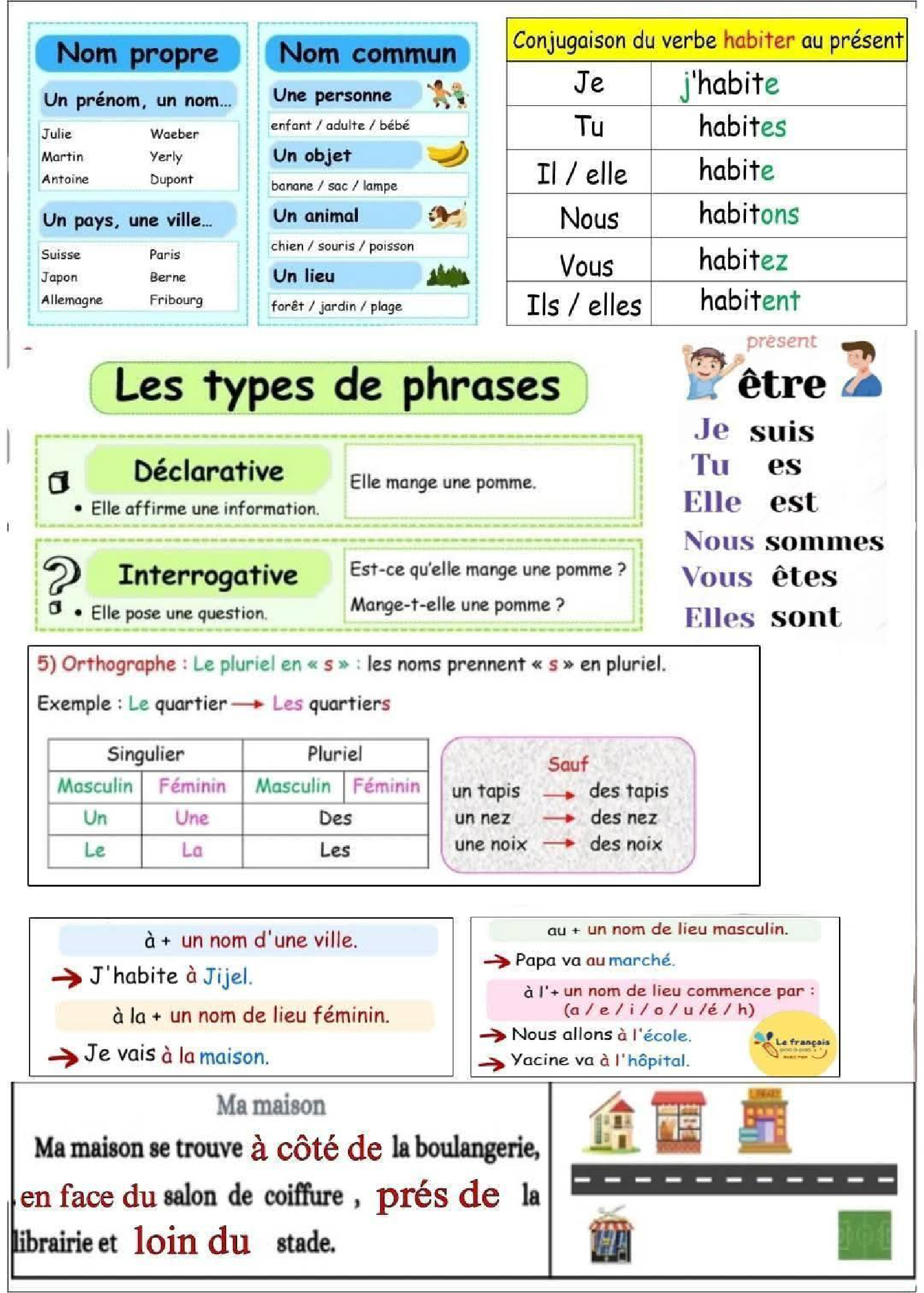 les types de phrase affichage