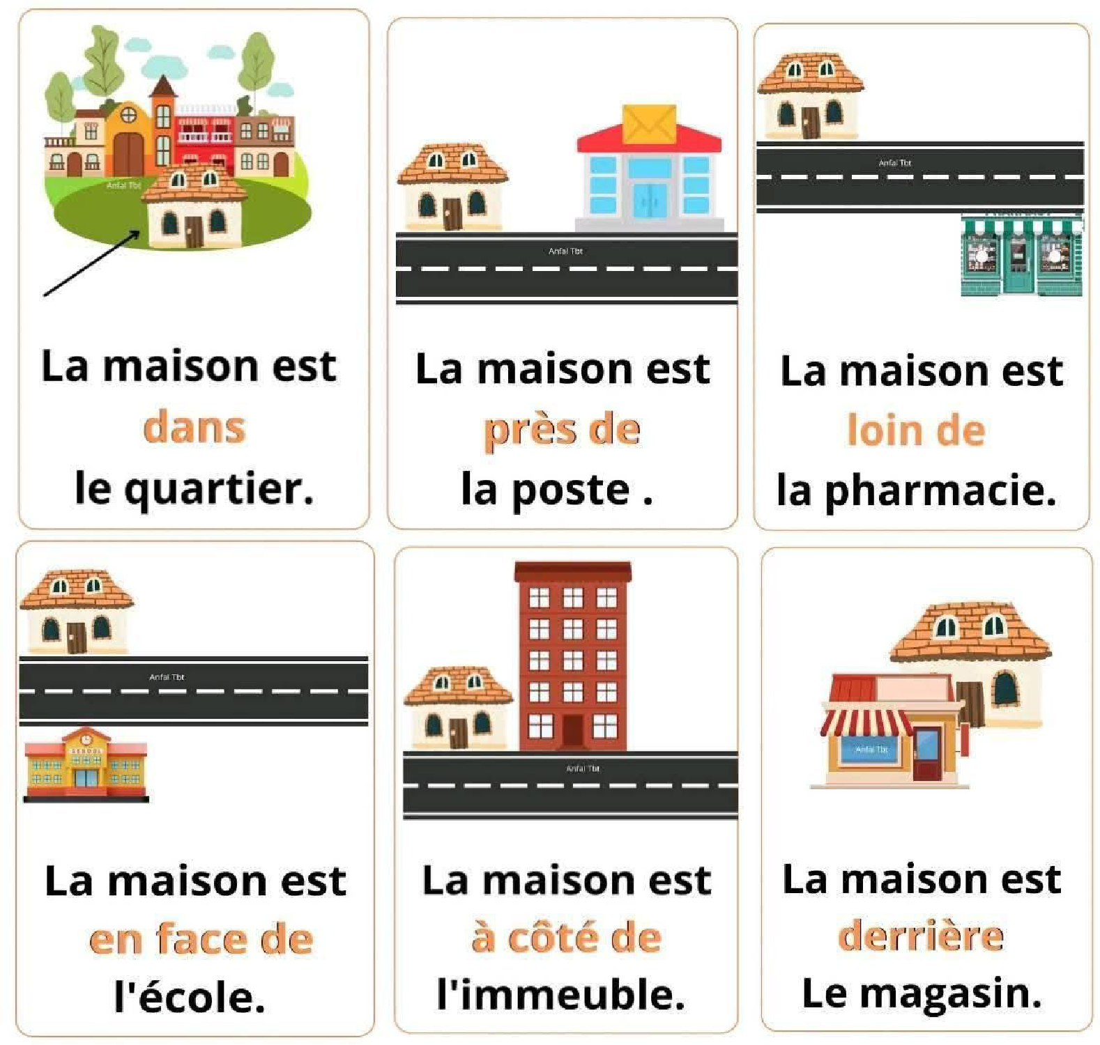 les types de phrase affichage