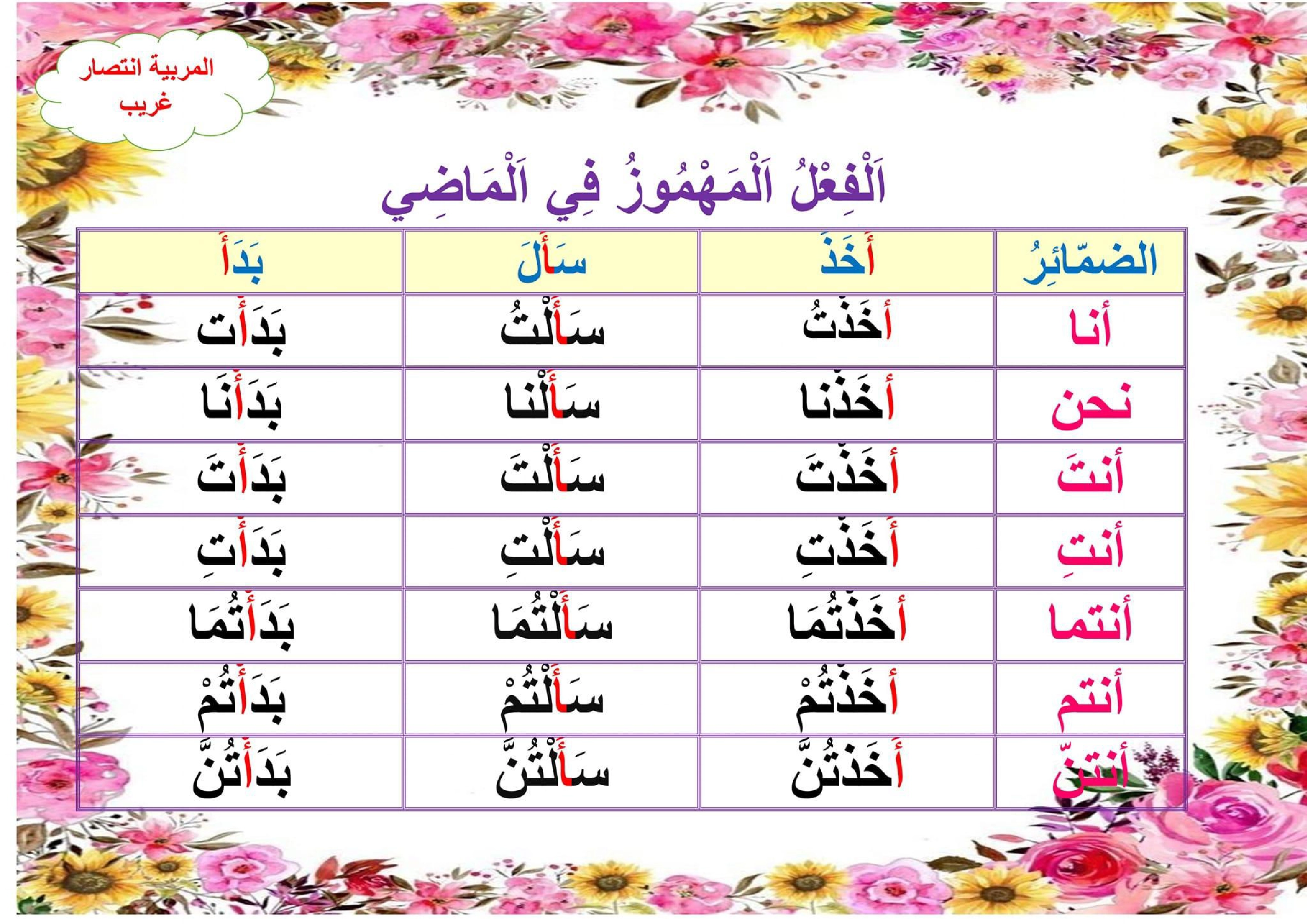 معلقات الوحدة الثانية سنة خامسة صفحة 2