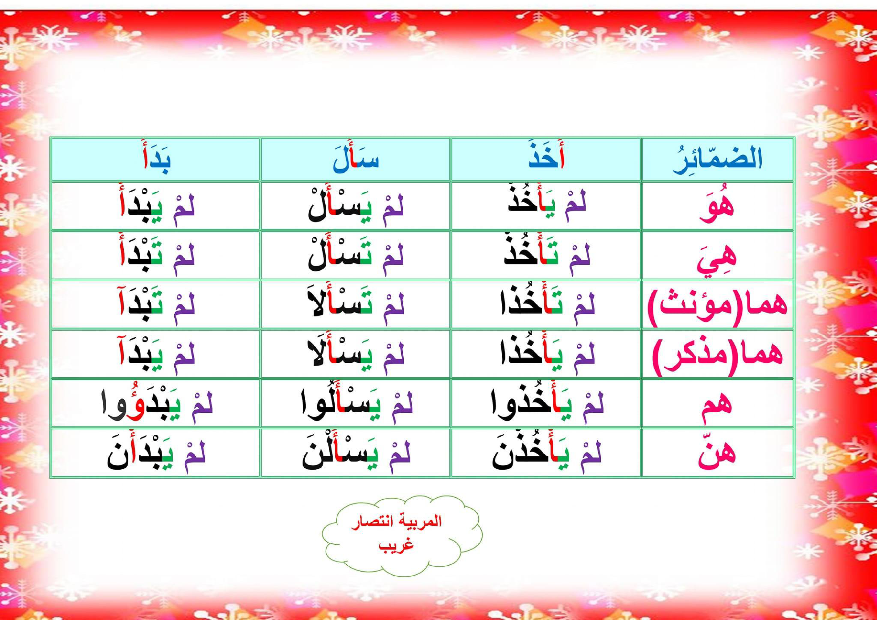 معلقات الوحدة الثانية سنة خامسة