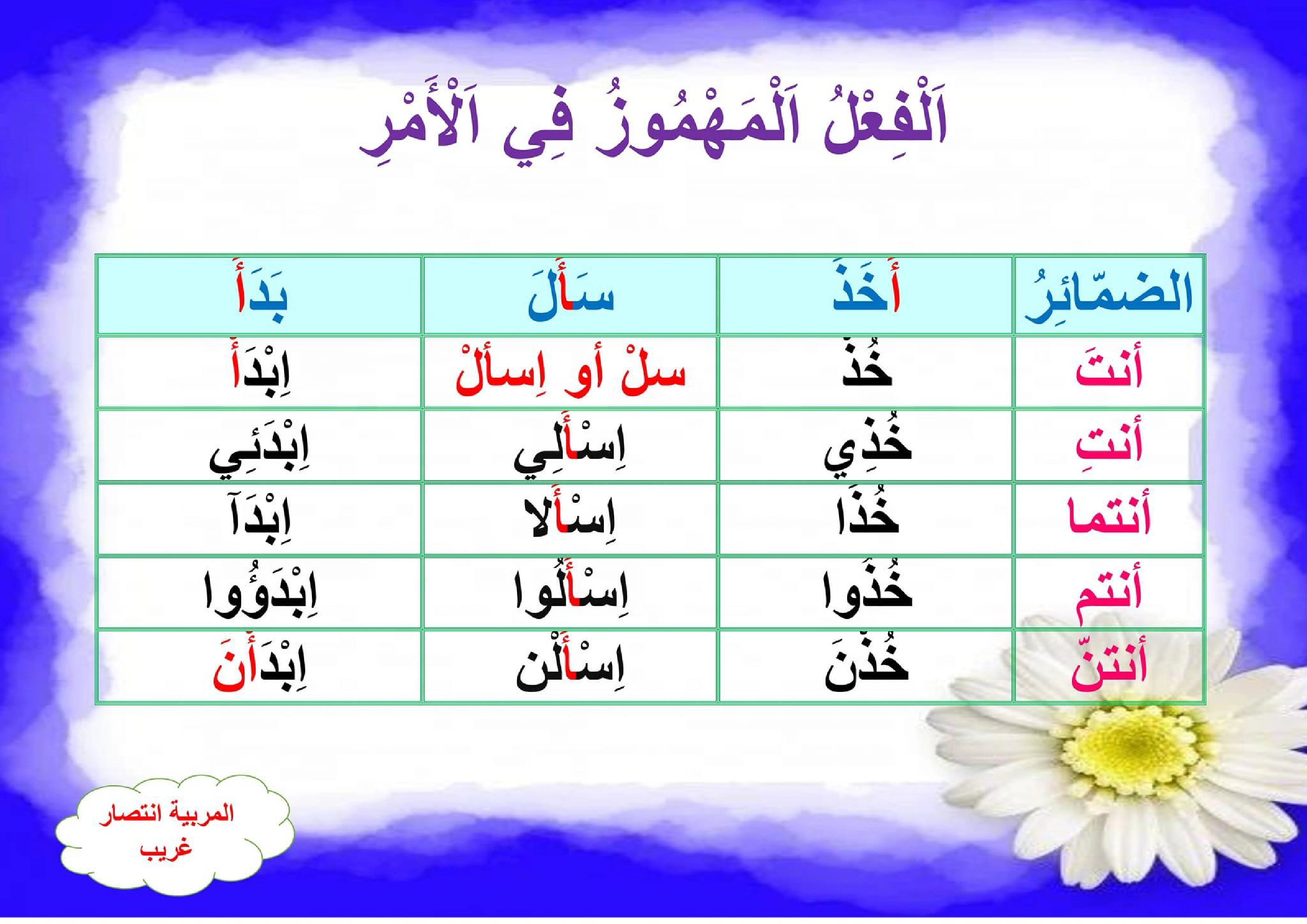 معلقات الوحدة الثانية سنة خامسة صفحة 3