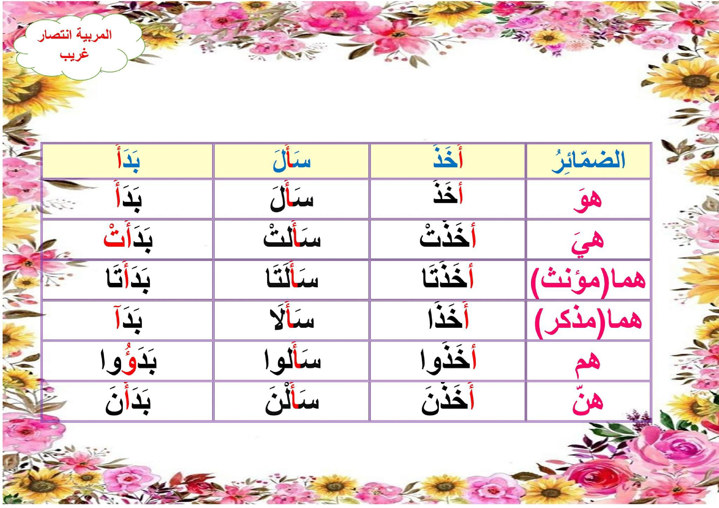معلقات الوحدة الثانية سنة خامسة