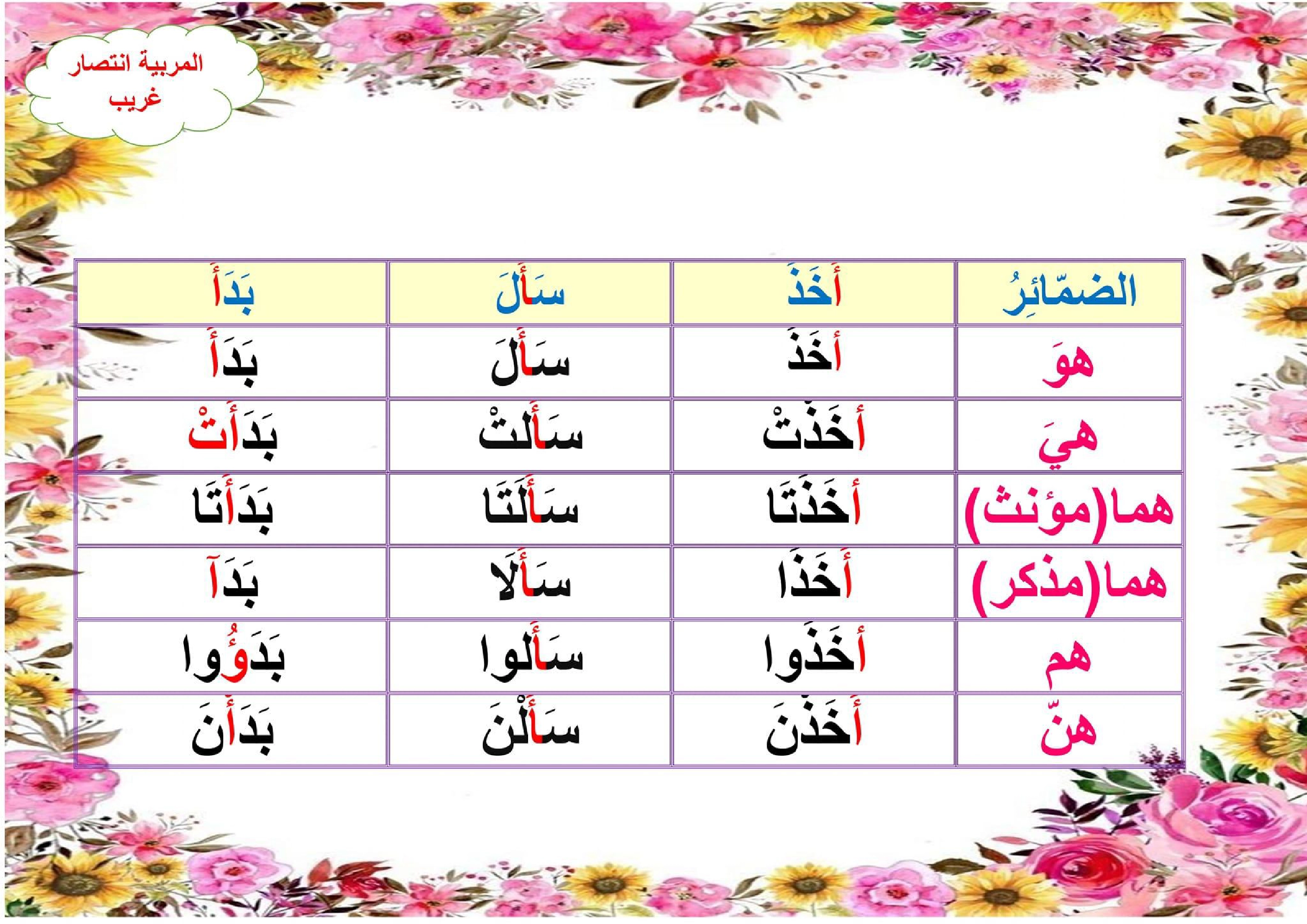 معلقات الوحدة الثانية سنة خامسة صفحة 4