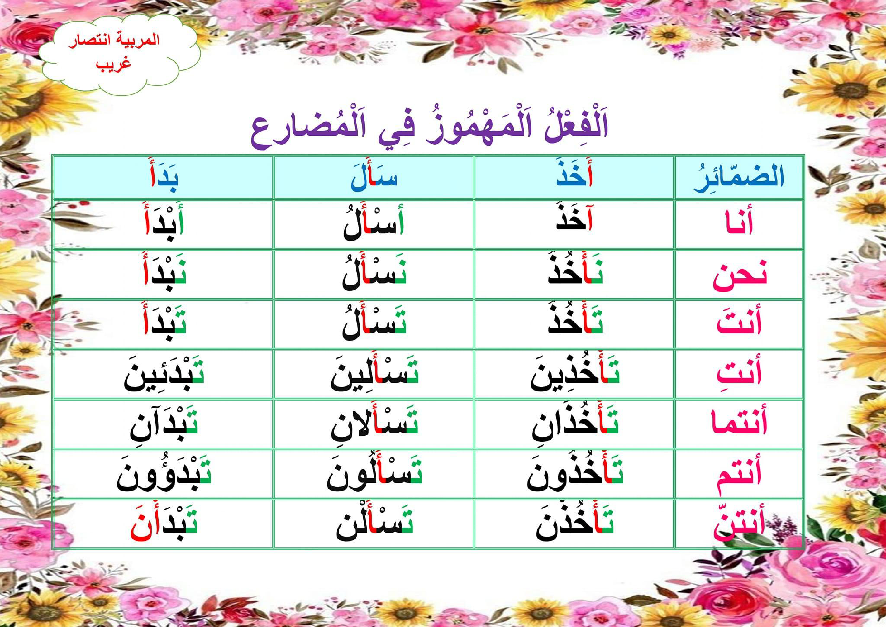 معلقات الوحدة الثانية سنة خامسة