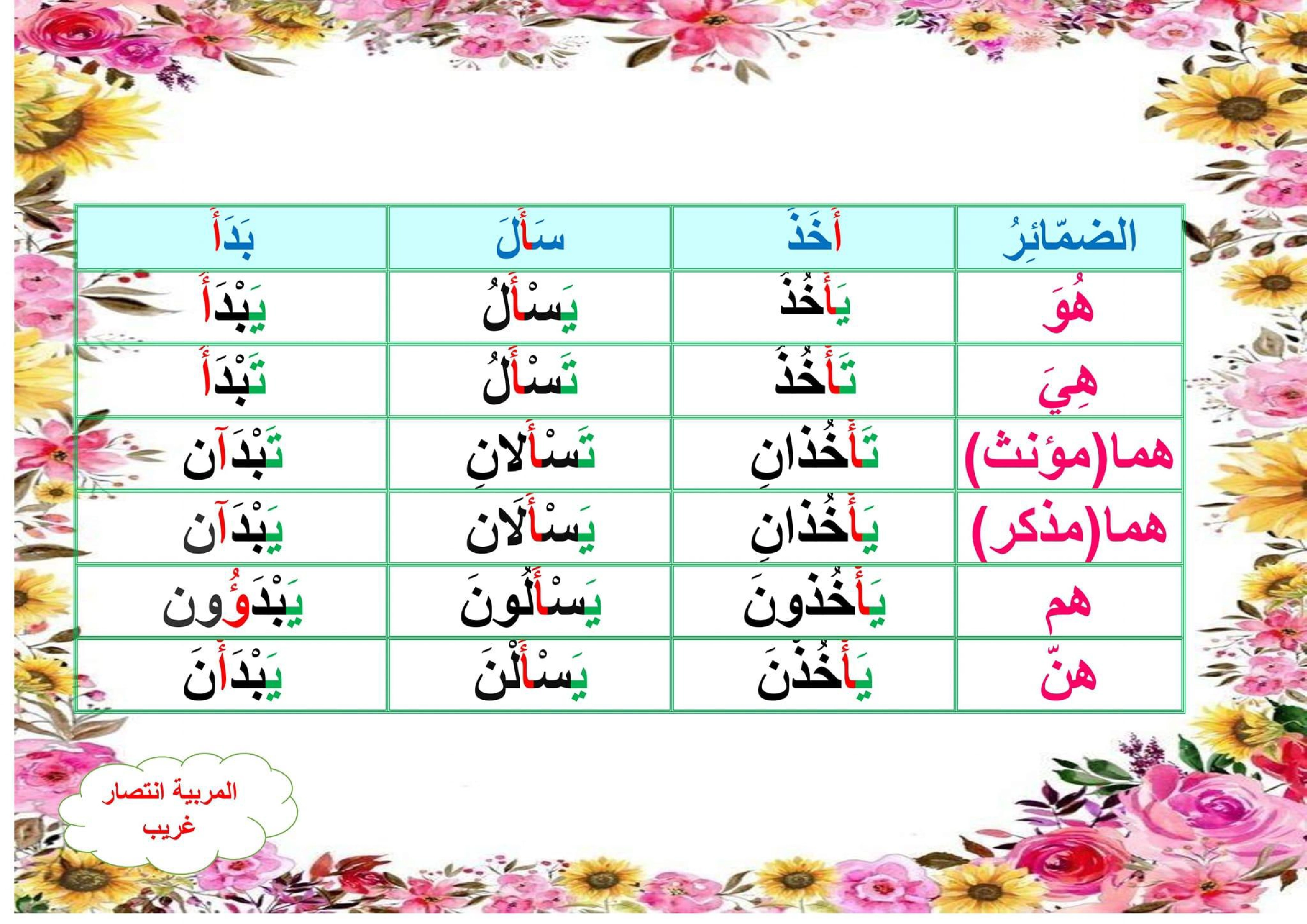 معلقات الوحدة الثانية سنة خامسة صفحة 6