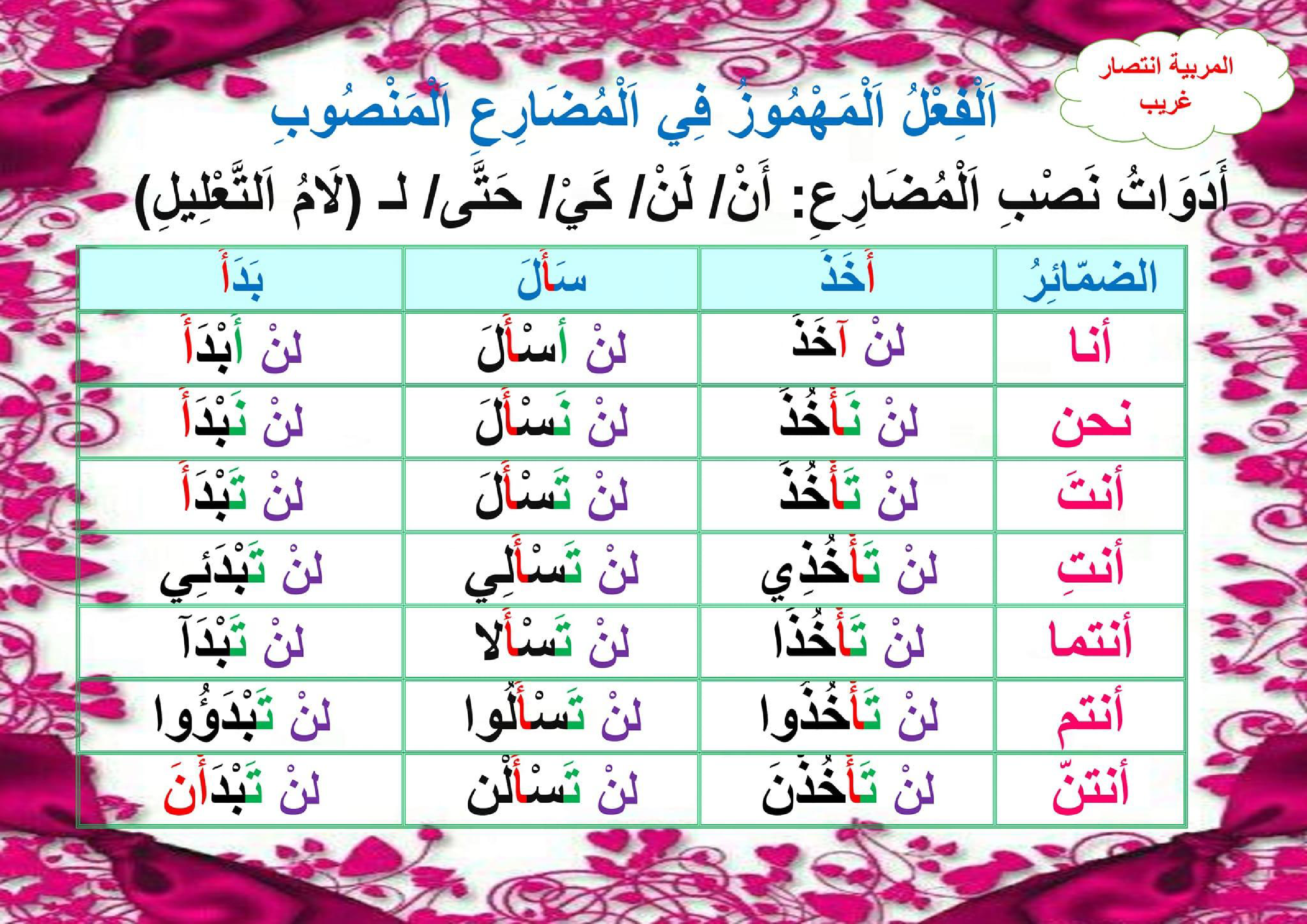 معلقات الوحدة الثانية سنة خامسة