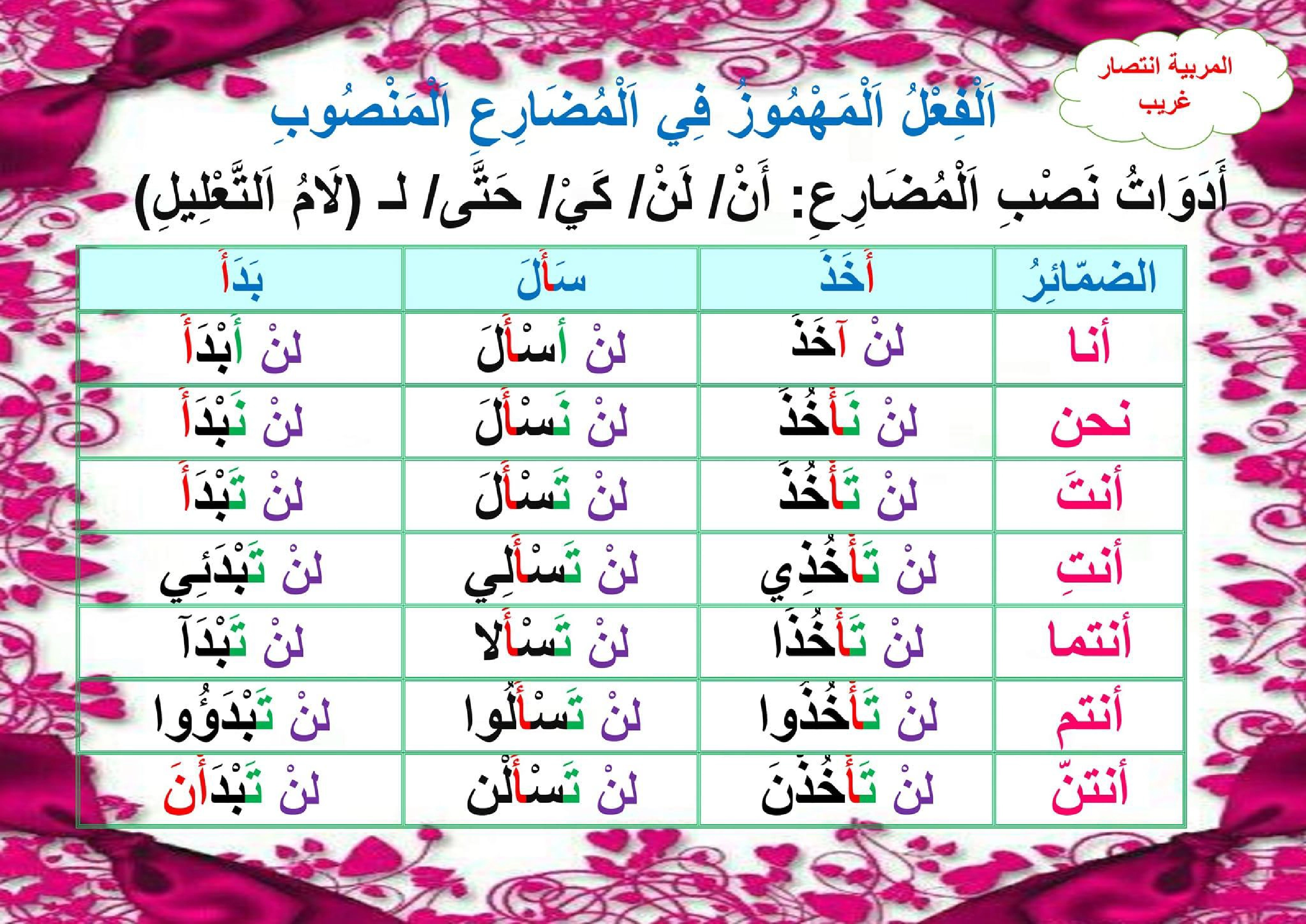 معلقات الوحدة الثانية سنة خامسة صفحة 7