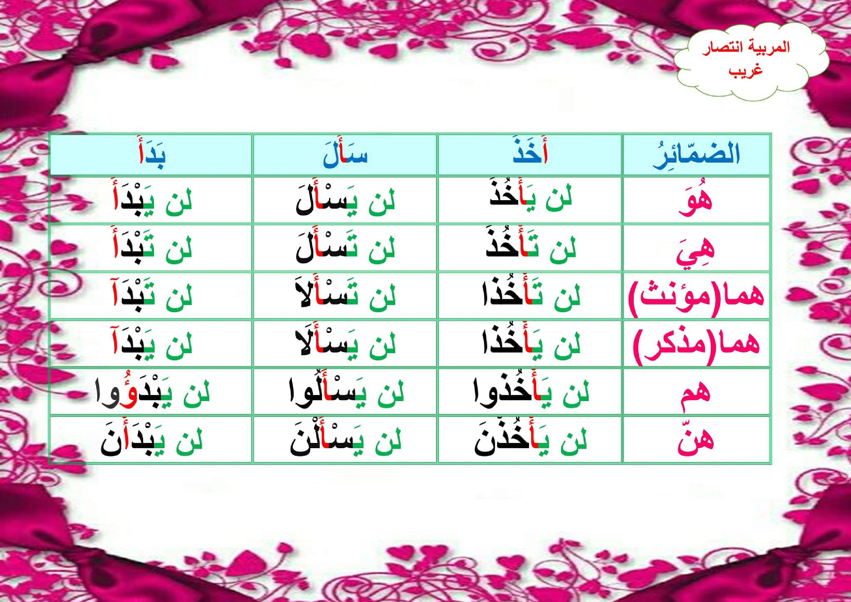 معلقات الوحدة الثانية سنة خامسة