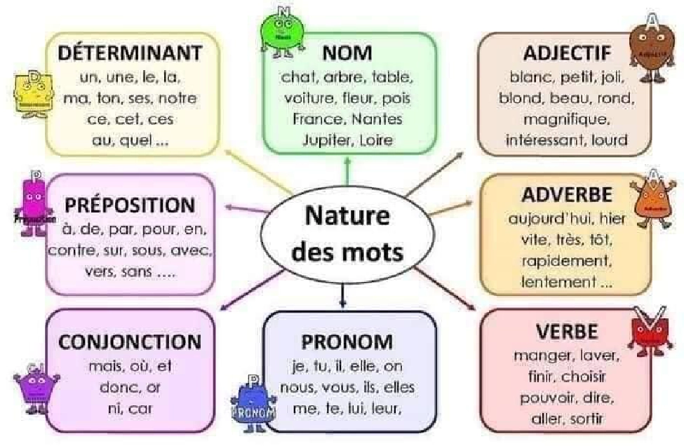 معلقات سنة الخامسة فرنسية