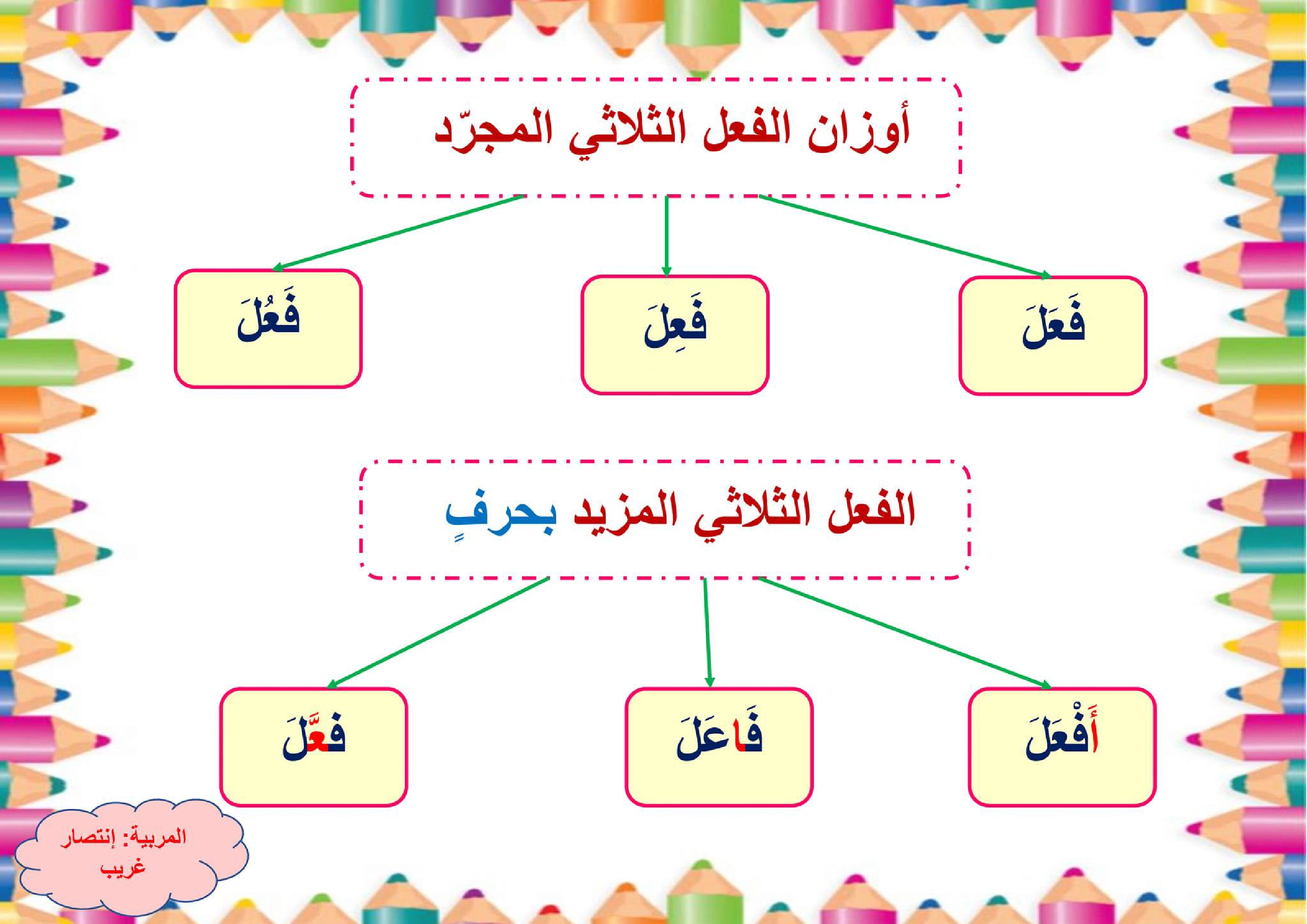 معلقات وتلخيص الوحدة الأولى سنة خامسة لغة صفحة 2