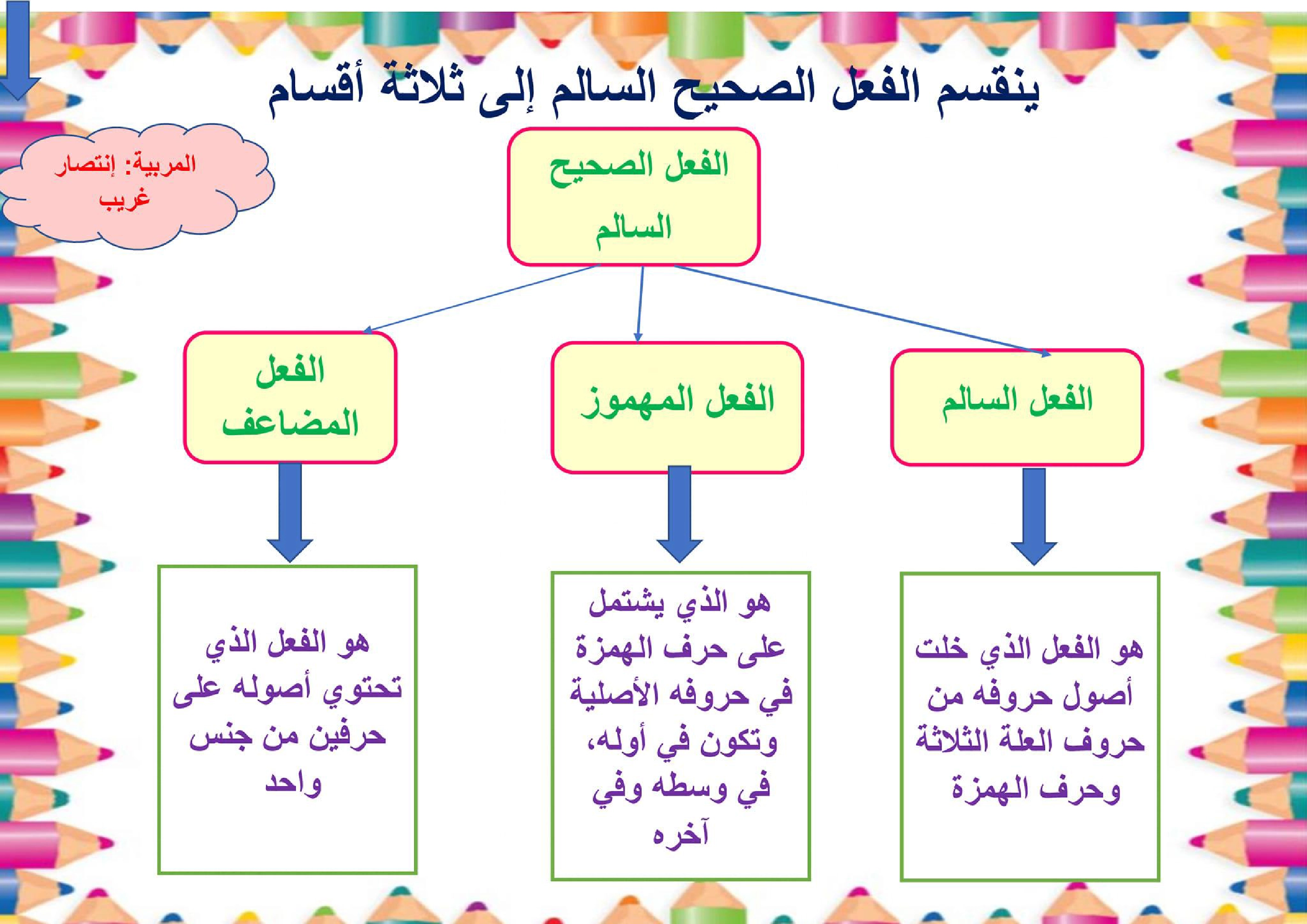معلقات وتلخيص الوحدة الأولى سنة خامسة لغة صفحة 5