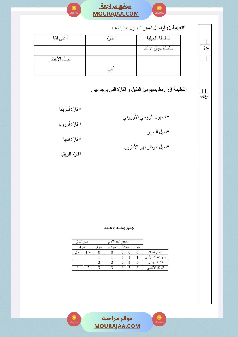 امتحانات الجغرافيا الثلاثي الأول السنة الخامسة