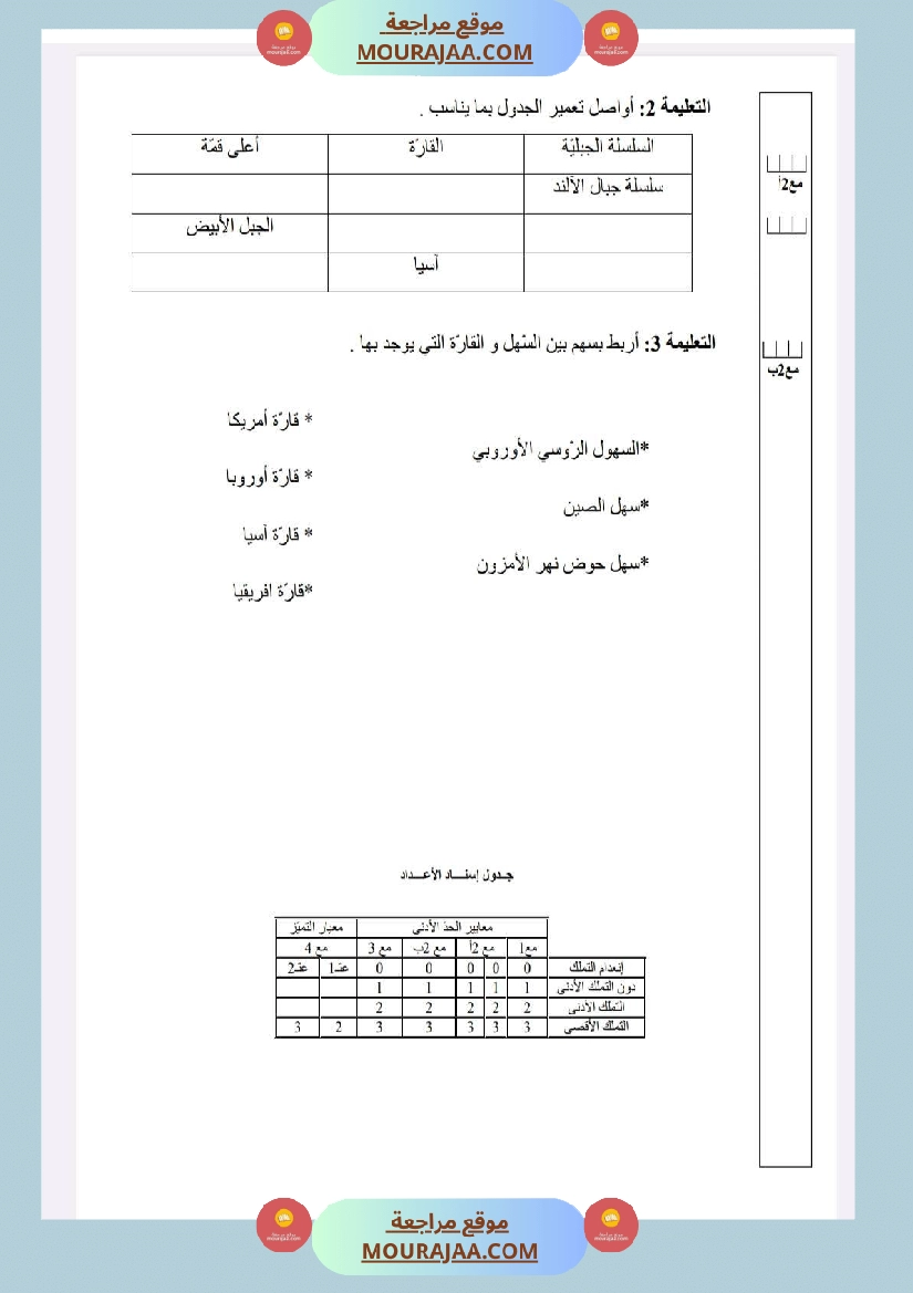 امتحانات الجغرافيا الثلاثي الأول السنة الخامسة صفحة 12
