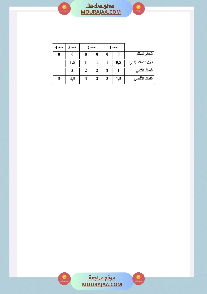 امتحانات الجغرافيا الثلاثي الأول السنة الخامسة صفحة 7