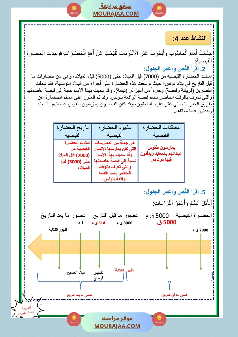 تمارين دعم في مادة التاريخ مع الاصلاح