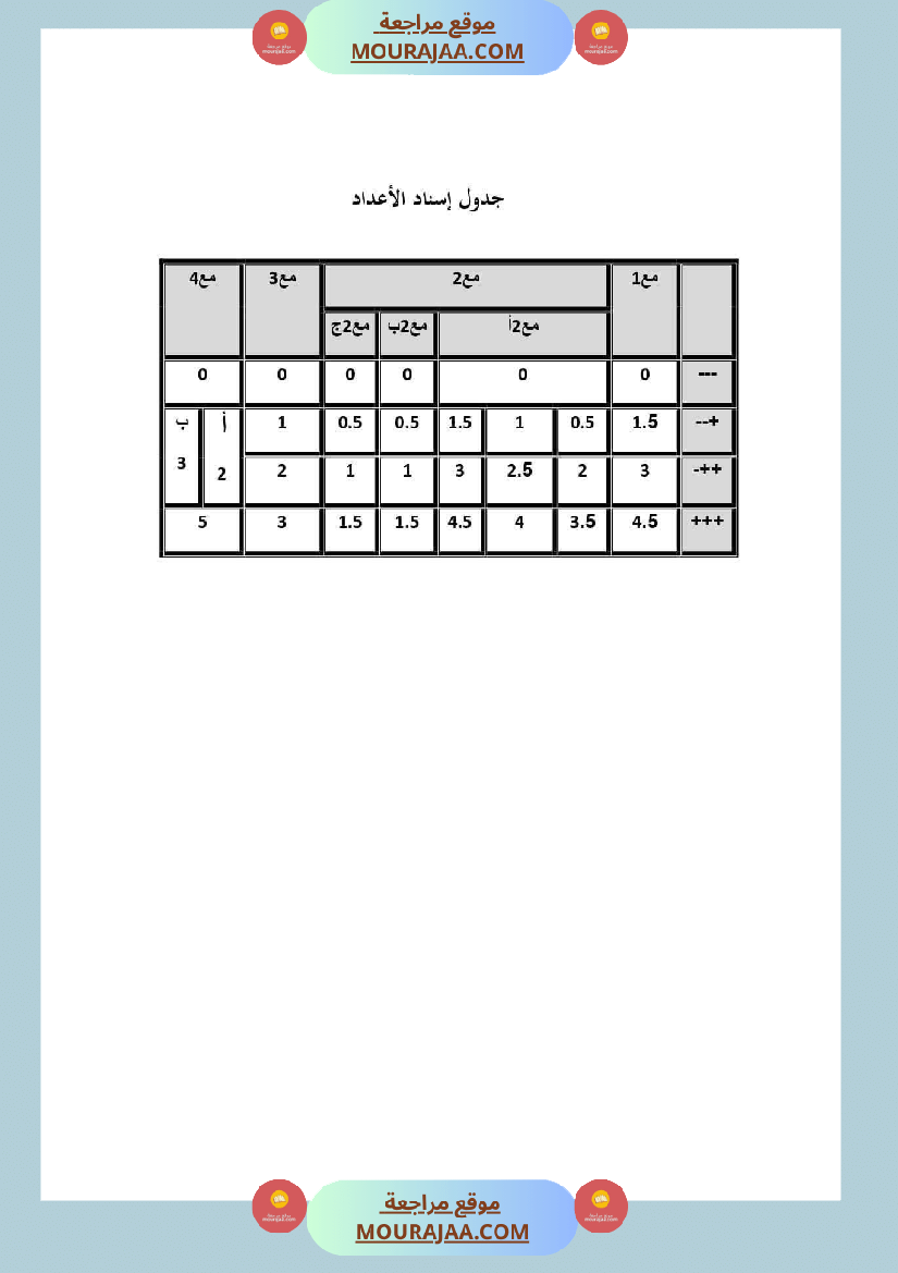 امتحانات السنة الخامسة قراءة و قواعد لغة الثلاثي الأول