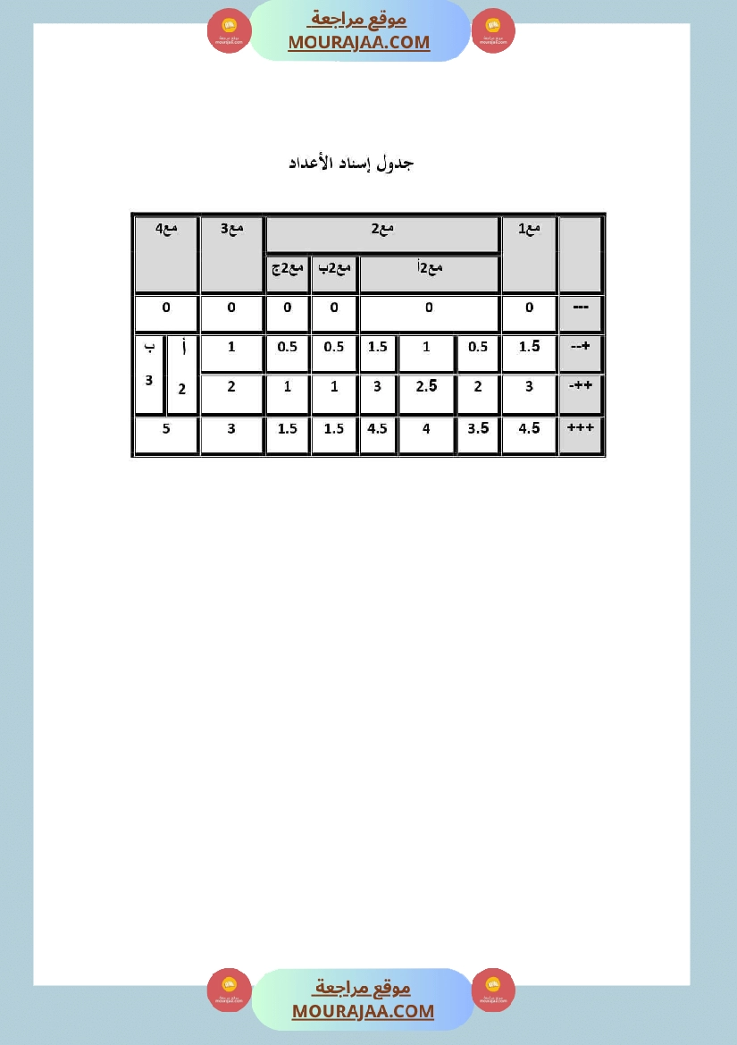 امتحانات السنة الخامسة قراءة و قواعد لغة الثلاثي الأول صفحة 11