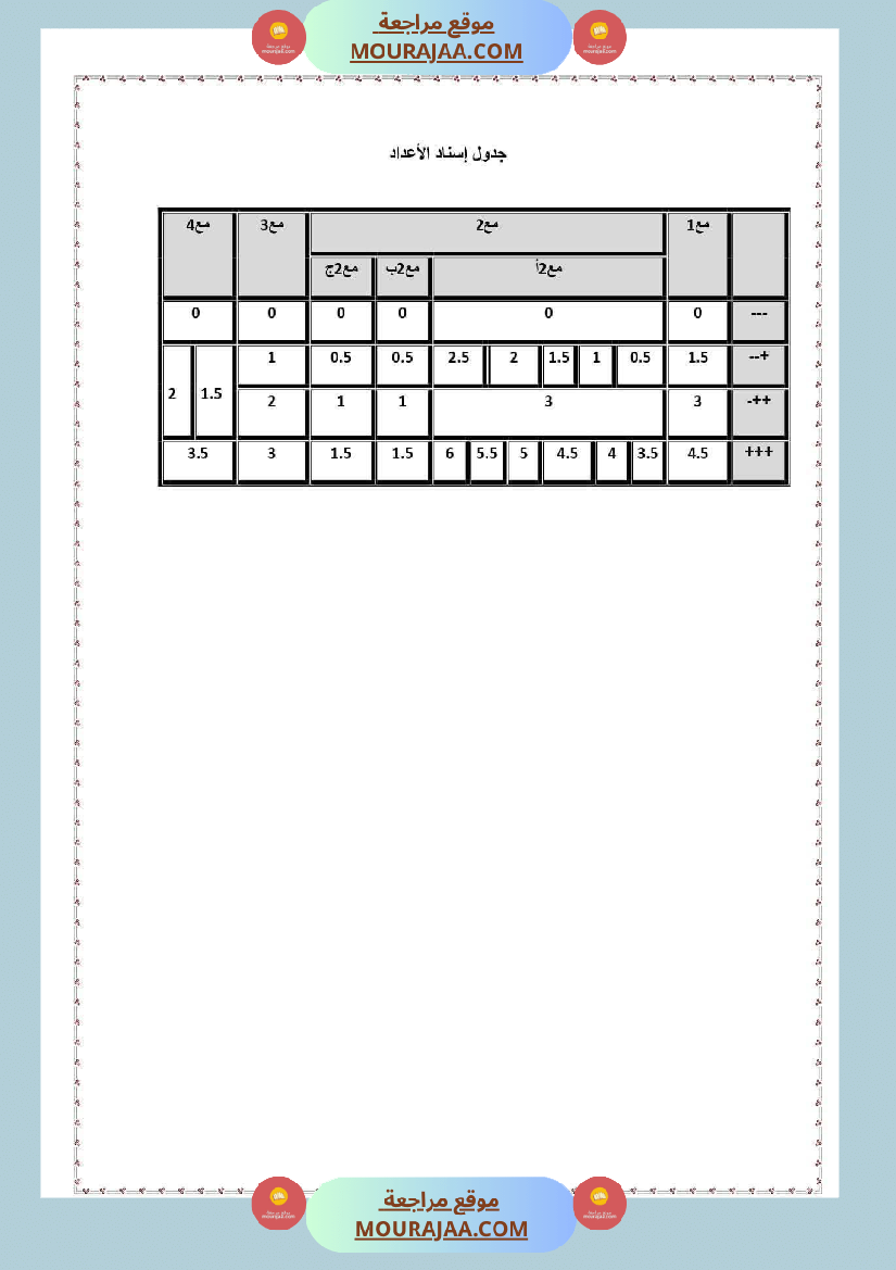 امتحانات السنة الخامسة قراءة و قواعد لغة الثلاثي الأول