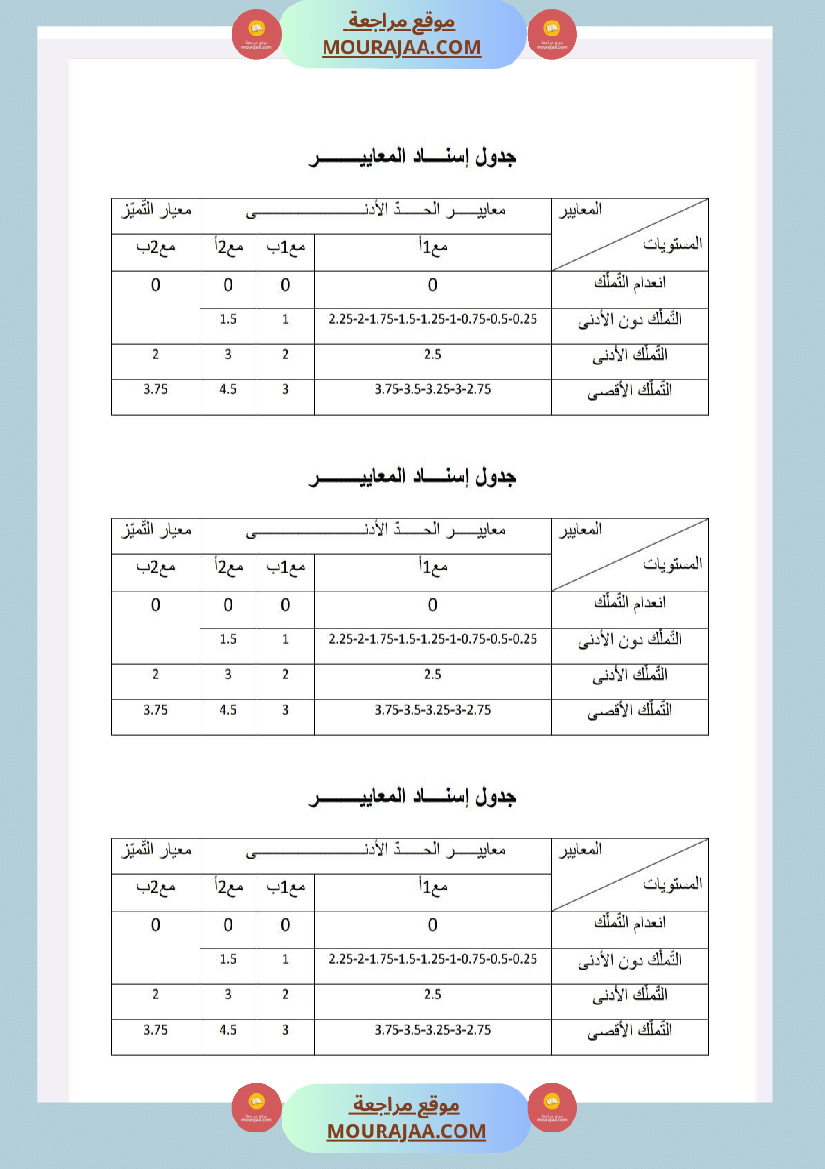 امتحانات قواعد لغة سنة خامسة ثلاثي1