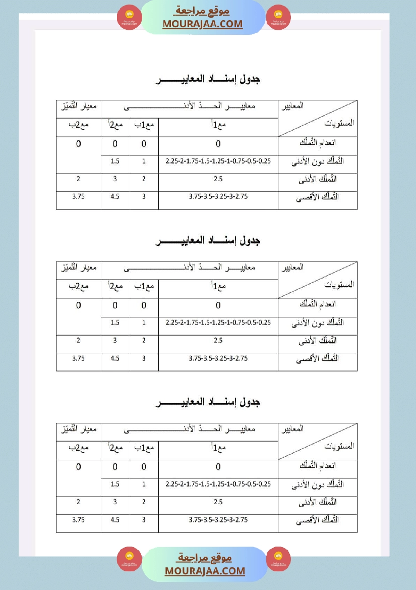 امتحانات قواعد لغة سنة خامسة ثلاثي1 صفحة 9