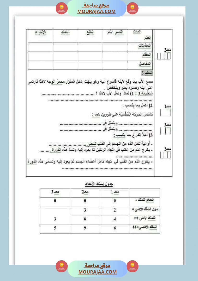 جميع امتحانات السنة الخامسة الثلاثي الأول