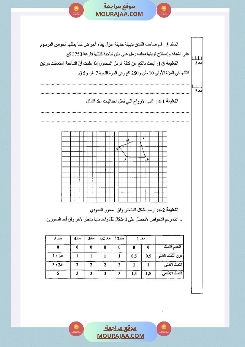 امتحانات رياضيات السنة الخامسة الثلاثي الأول