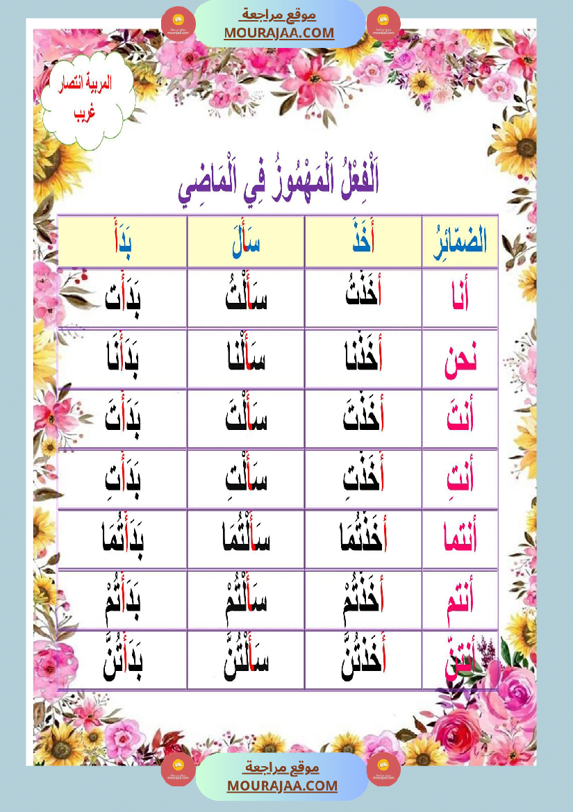 معلقات الوحدة الثانية سنة خامسة