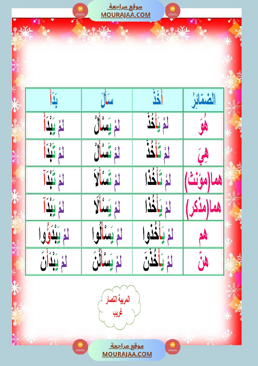 معلقات الوحدة الثانية سنة خامسة