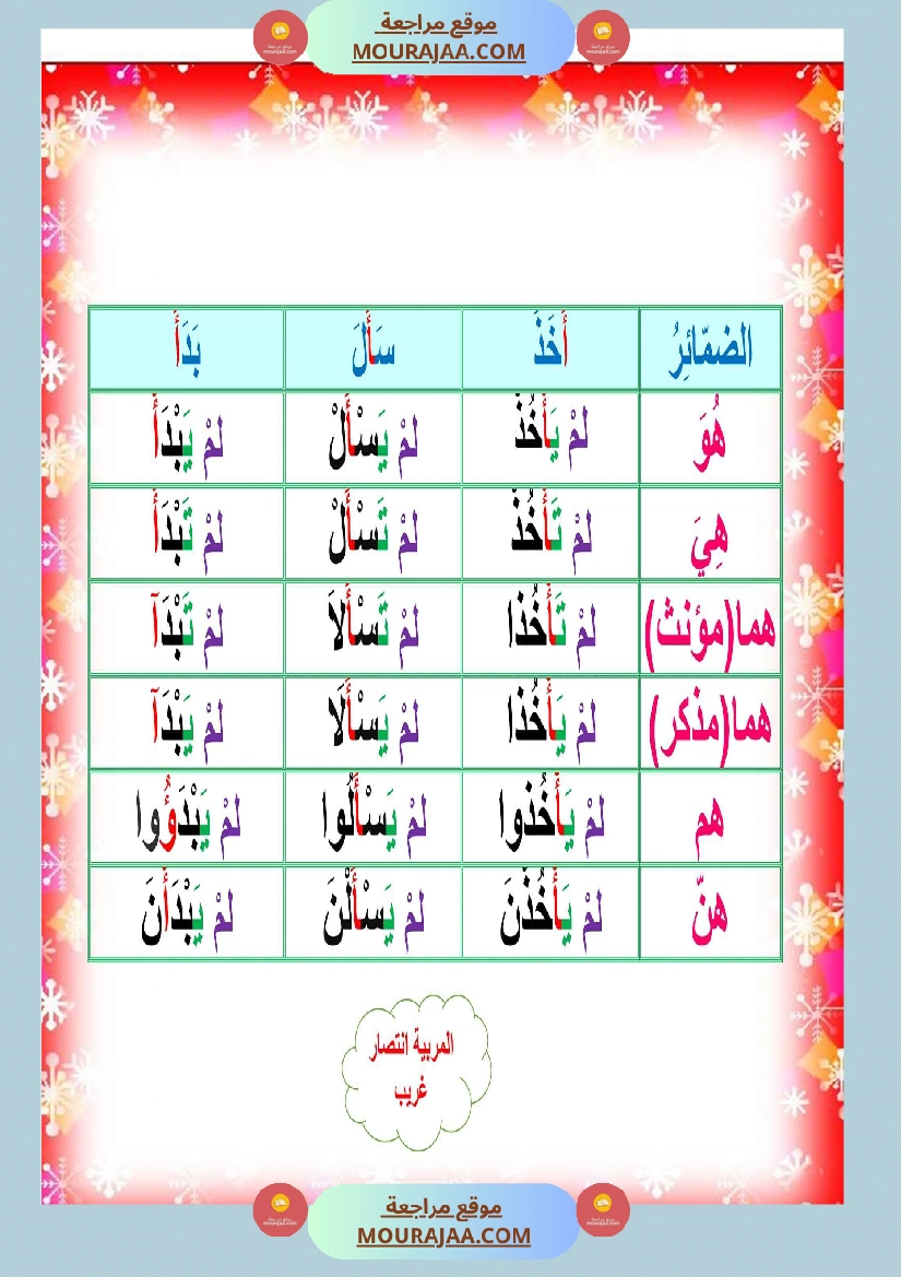 معلقات الوحدة الثانية سنة خامسة صفحة 11
