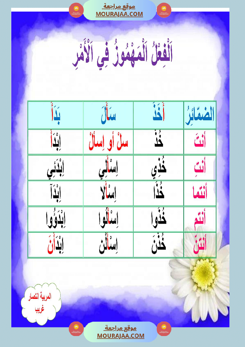 معلقات الوحدة الثانية سنة خامسة