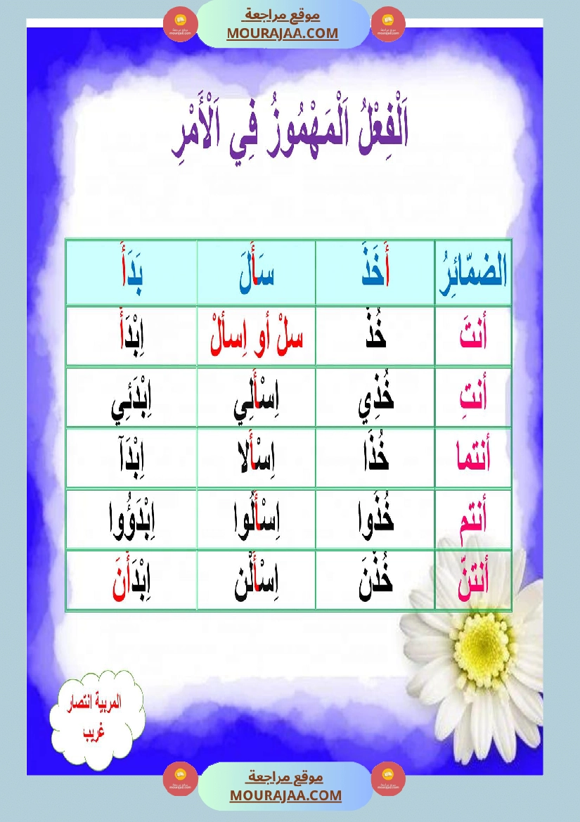معلقات الوحدة الثانية سنة خامسة صفحة 3