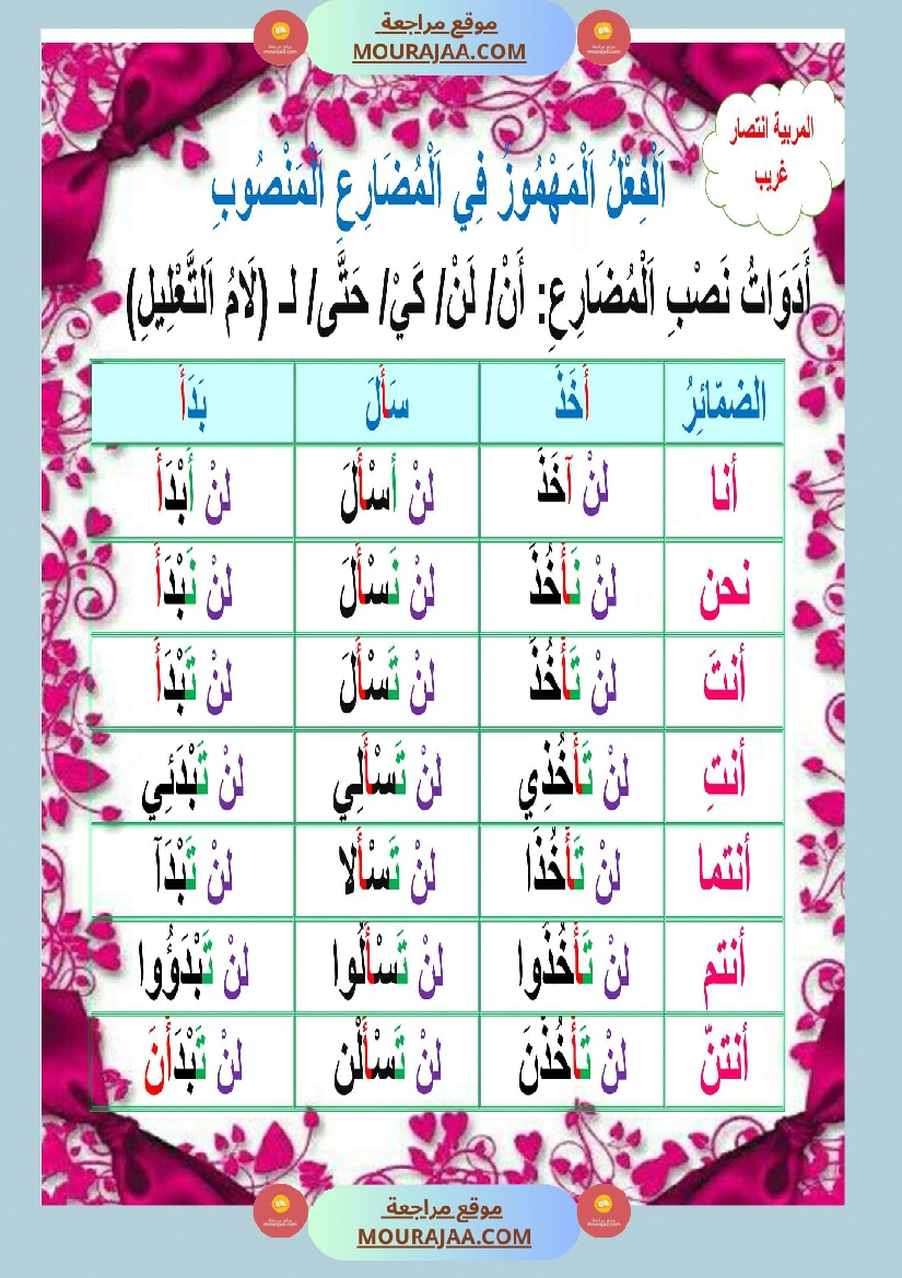 معلقات الوحدة الثانية سنة خامسة صفحة 7