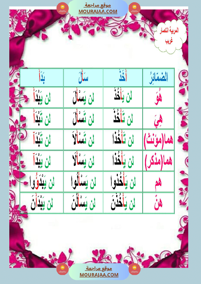 معلقات الوحدة الثانية سنة خامسة