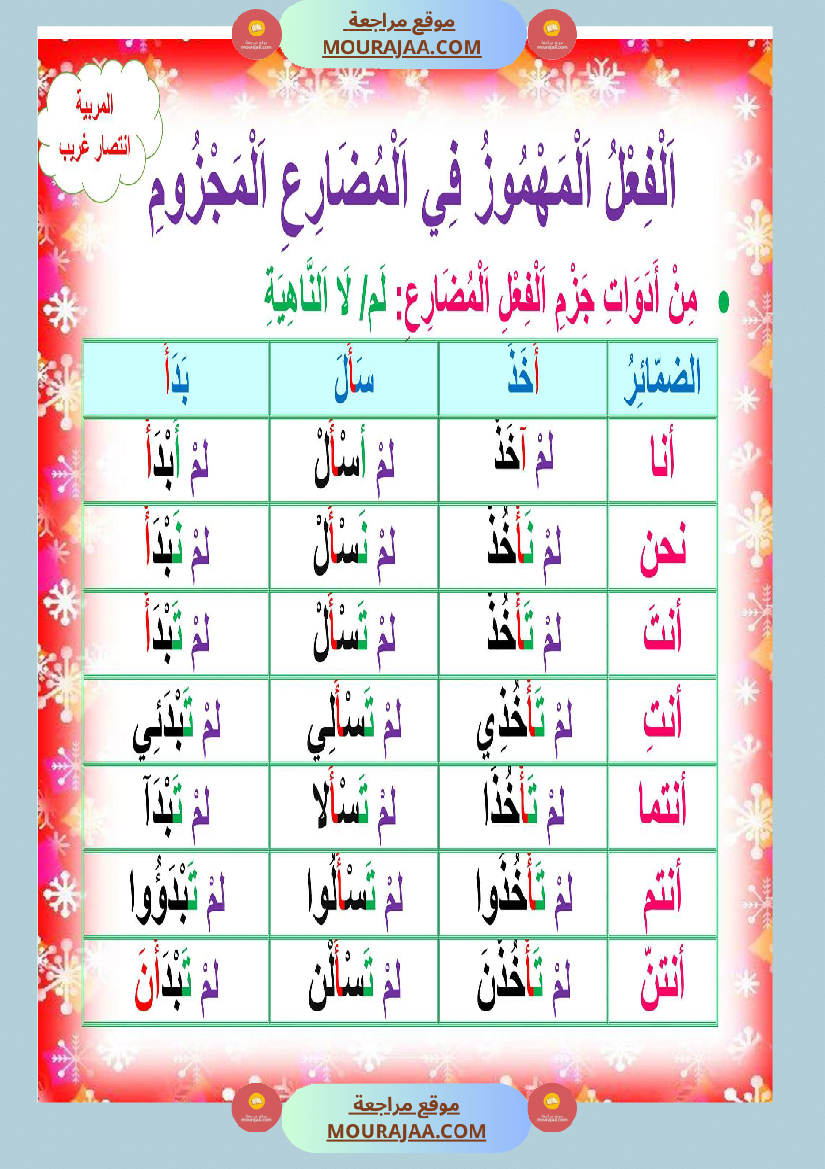 معلقات الوحدة الثانية سنة خامسة