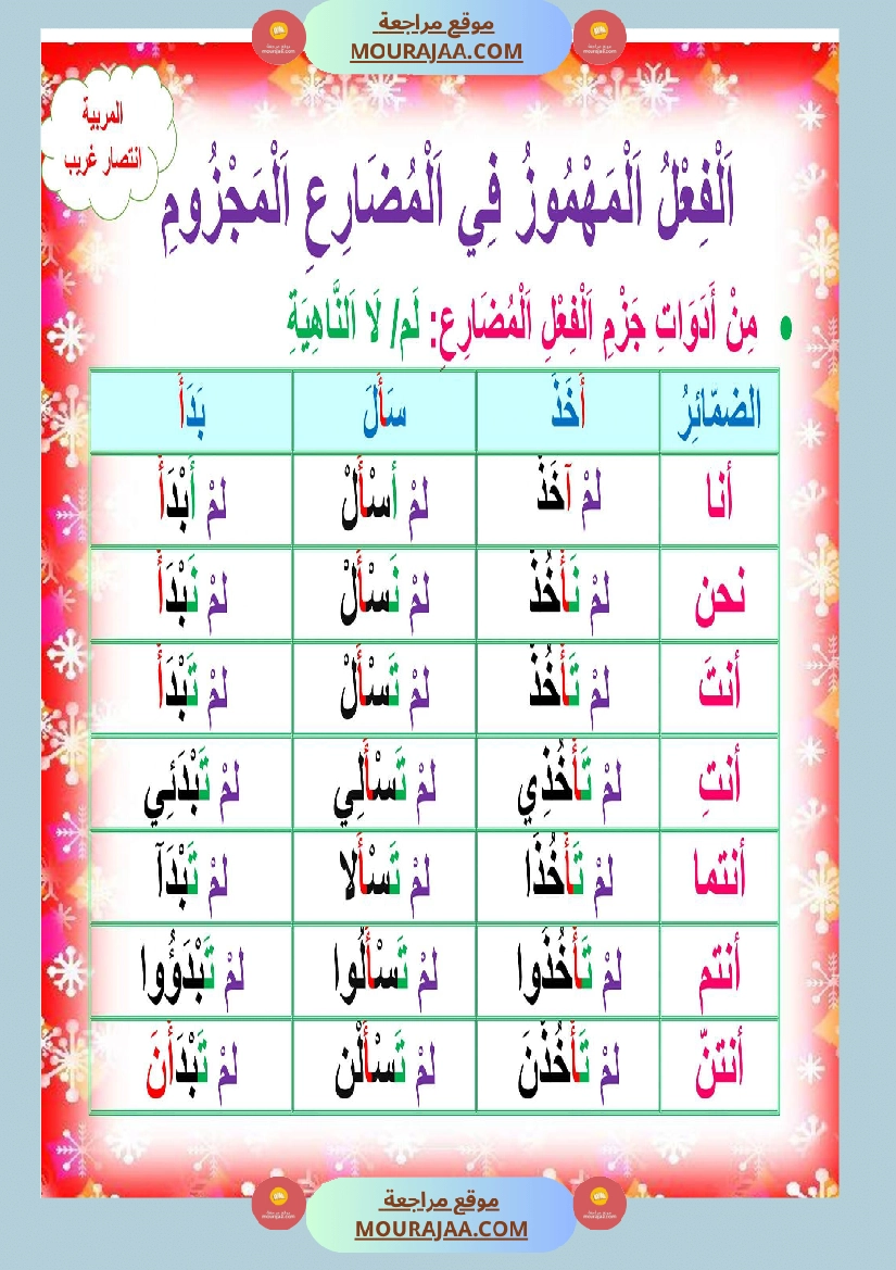 معلقات الوحدة الثانية سنة خامسة صفحة 10