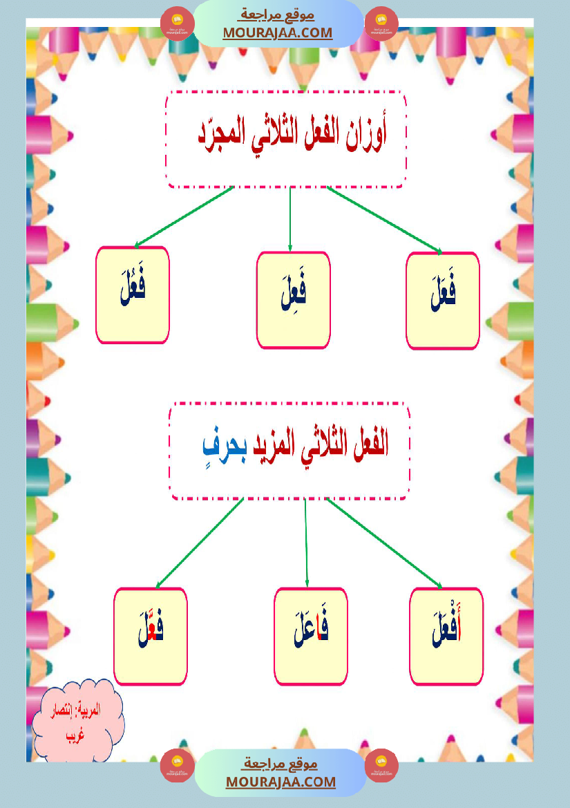 معلقات وتلخيص الوحدة الأولى سنة خامسة لغة