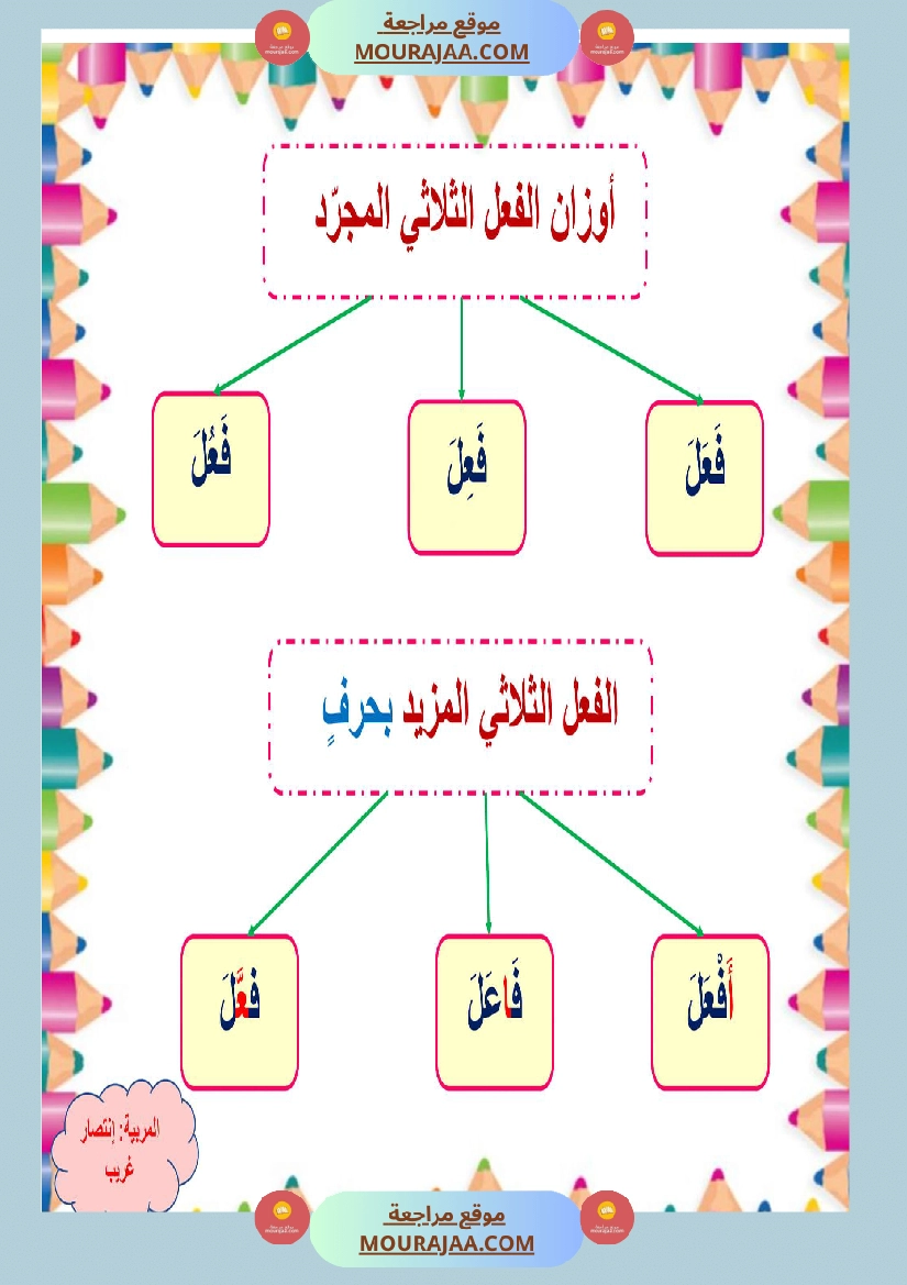 معلقات وتلخيص الوحدة الأولى سنة خامسة لغة صفحة 2