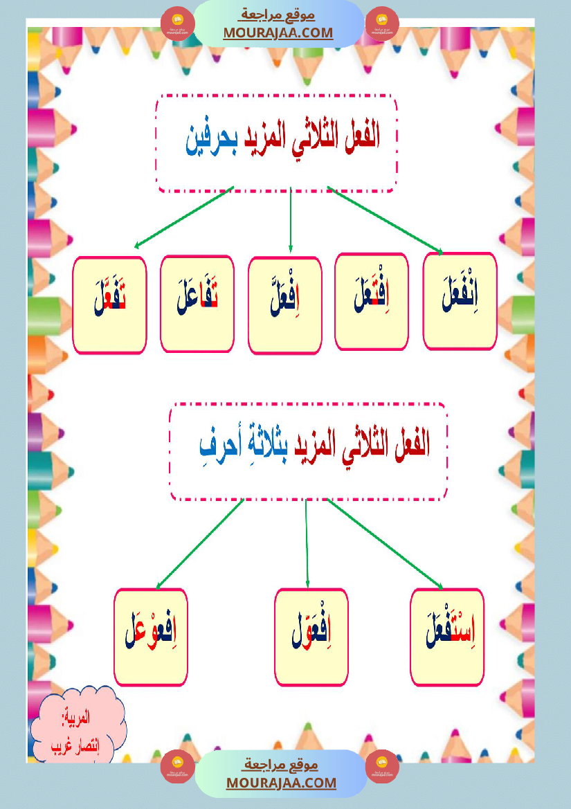 معلقات وتلخيص الوحدة الأولى سنة خامسة لغة