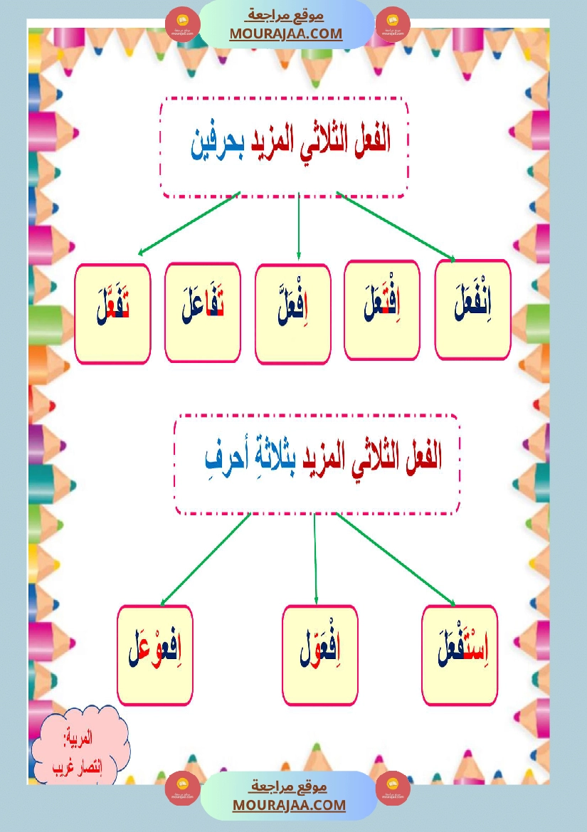 معلقات وتلخيص الوحدة الأولى سنة خامسة لغة صفحة 3